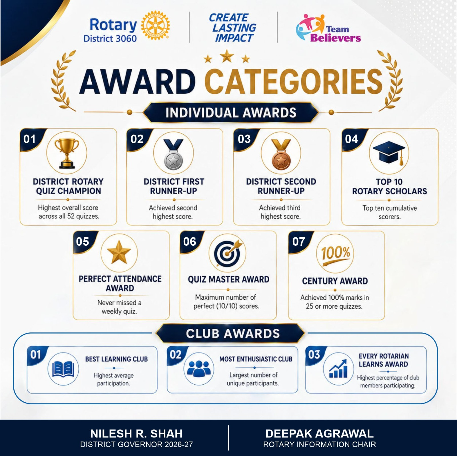 Rotary Quiz Award Categories