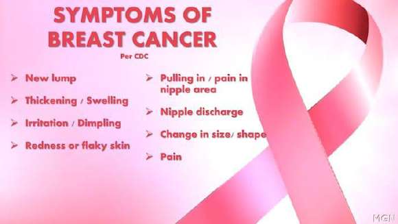 Symptoms of Breast Cancer Awareness Graphic